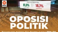 oposisi politik